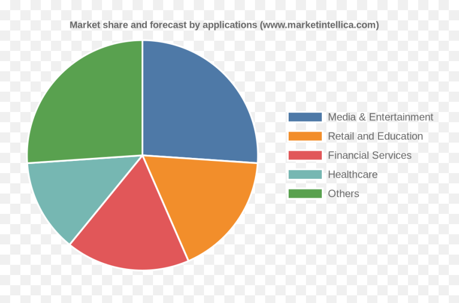 Emotion Analytics Market Research Global Status U0026 Forecast By Geography Type U0026 Application 2016 - 2026 Ethernet Switch Broadcom Market Share Emoji,Emotion 3.1