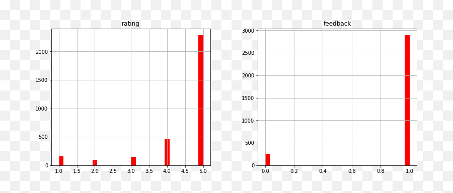 Predective Model For Public Relations - Vertical Emoji,Emoticons 1f601 Predective Model For Public Relations - Vertical Emoji,Emoticons 1f601