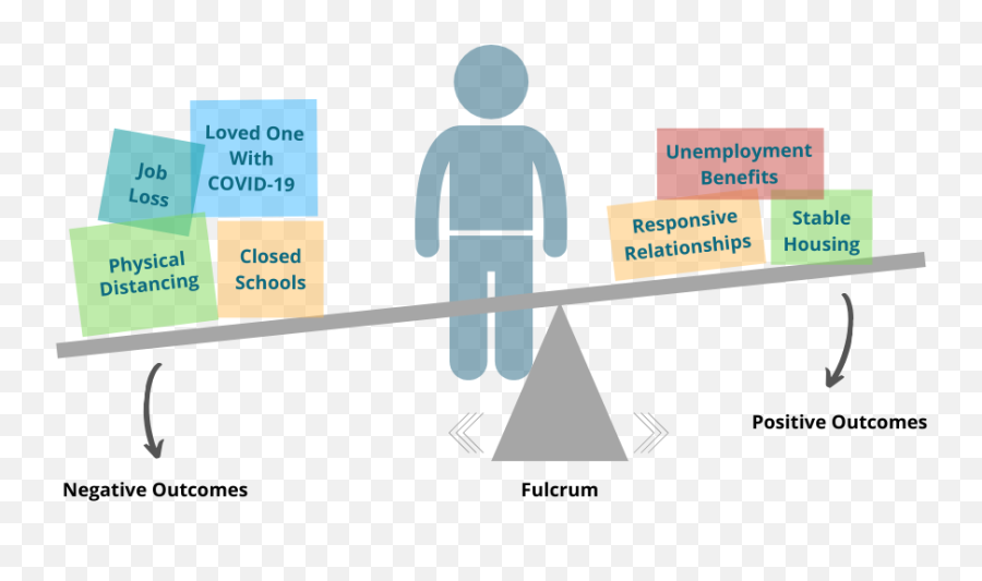 Staff Build Resilience During - Negative And Positive Outcomes Resilience Emoji,Balancing School Family Work Emotion Relationships