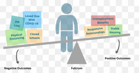 Staff Build Resilience During - Negative And Positive Outcomes Resilience Emoji,Balancing School Family Work Emotion Relationships