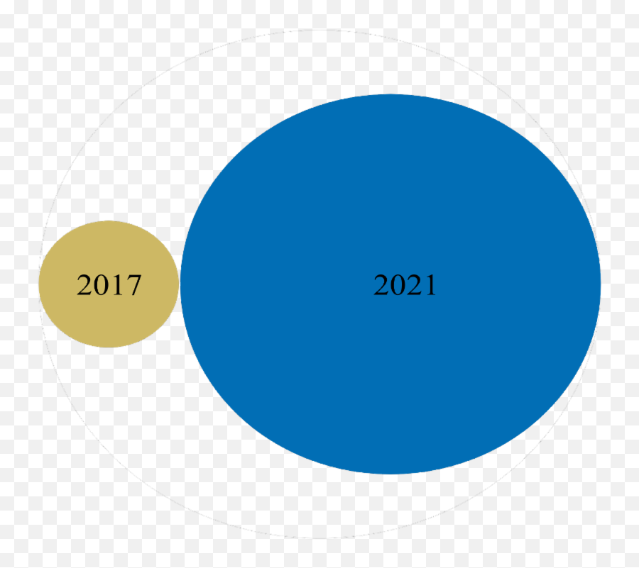 The New Era Of Video Communication - Dot Emoji,Dunbar Tall Font Emotion