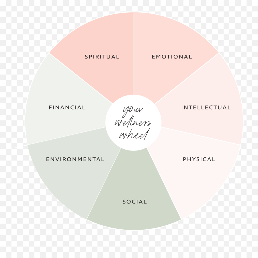 Coaching Programs U2014 Ashley Taylor Wellness - Google Chrome Emoji,Physical Emotion Chart