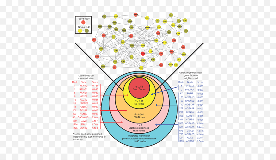 Systems Pharmacology Of Arrhythmias Emoji,D440 Emotion Set Ebay