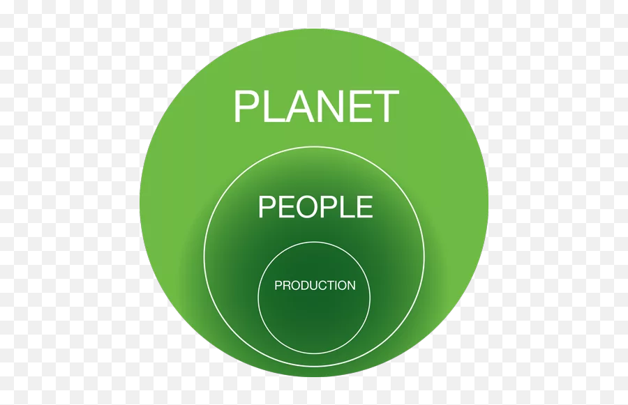The Benefits Of Sustainability - Benefits Of Sustainable Development Project Emoji,Protect The Environment, Save Natural Resources, Recycle Emotions