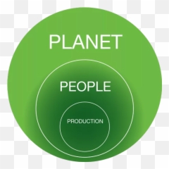 The Benefits Of Sustainability - Benefits Of Sustainable Development Project Emoji,Protect The Environment, Save Natural Resources, Recycle Emotions