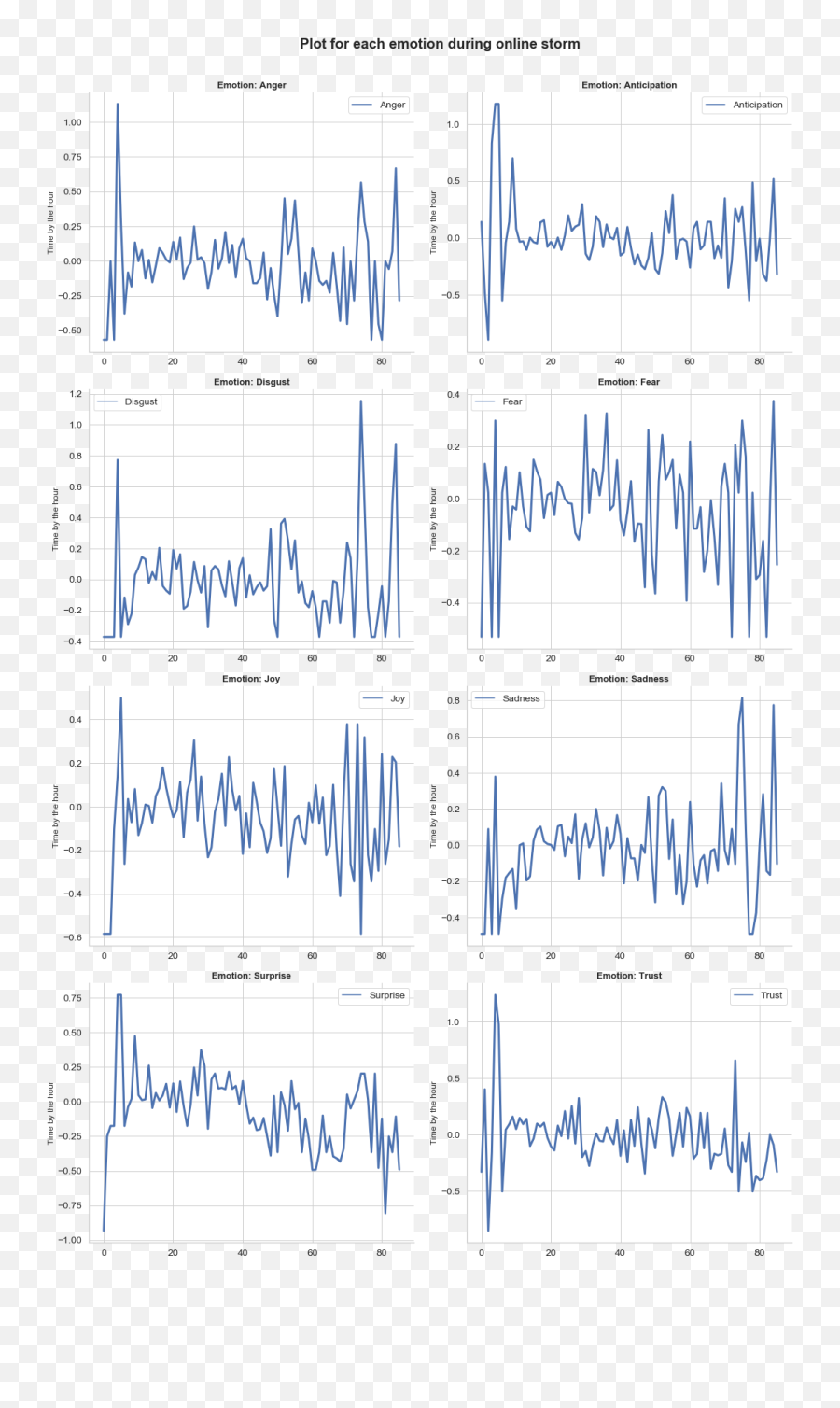 A Practical Guide To Emotional Sentiment Analysis On Twitter - Dot Emoji,Opposite Emotions