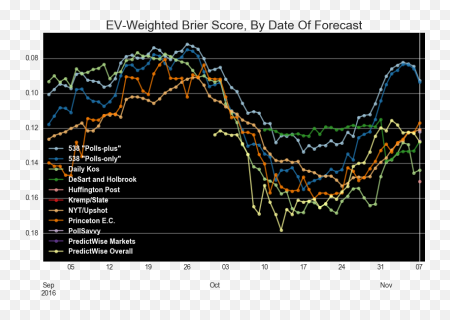 Grading The 2016 Election Forecasts - Plot Emoji,Hillary Emoji Tweet