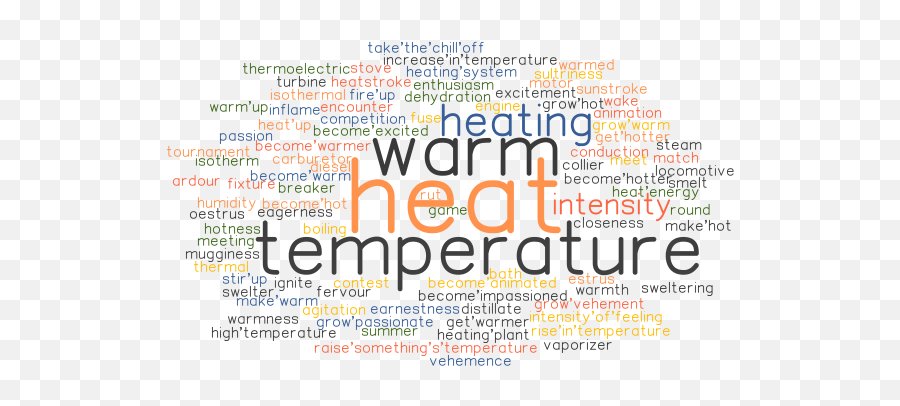 Heat Synonyms And Related Words What Is Another Word For - Dot Emoji,Emotion Wheels Desire