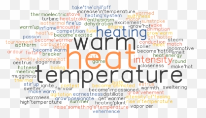 Heat Synonyms And Related Words What Is Another Word For - Dot Emoji,Emotion Wheels Desire