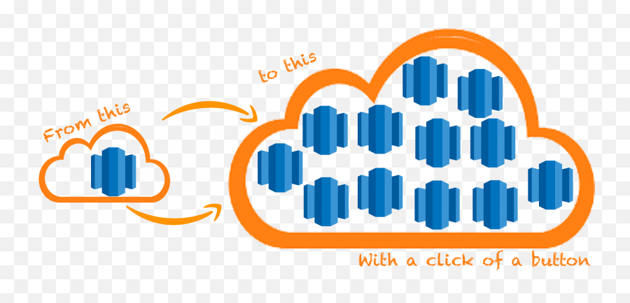 Amazon Redshift Concurrency Scaling - Language Emoji,How To Enlarge Emoticons In Wlm