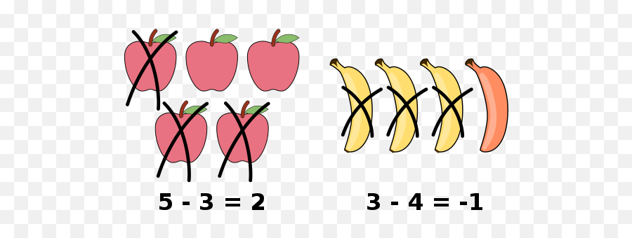 Tutorial - Addition Numbers Clip Art Emoji,B3c Emoticon