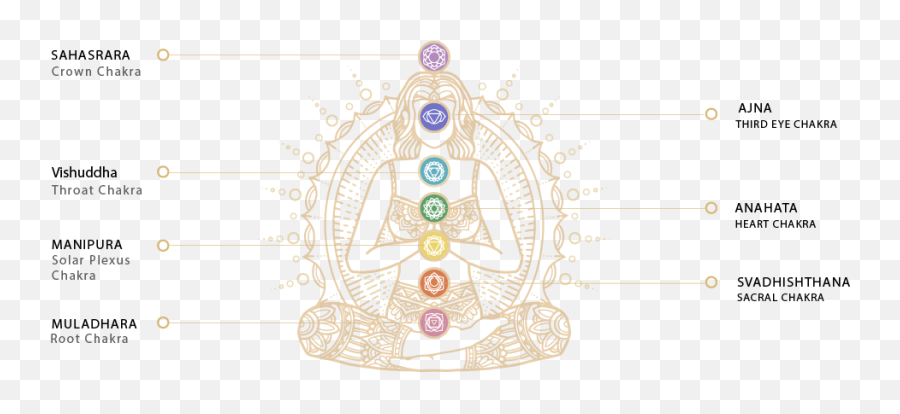 Chakra - Religion Emoji,Images Emotions Chakra Points