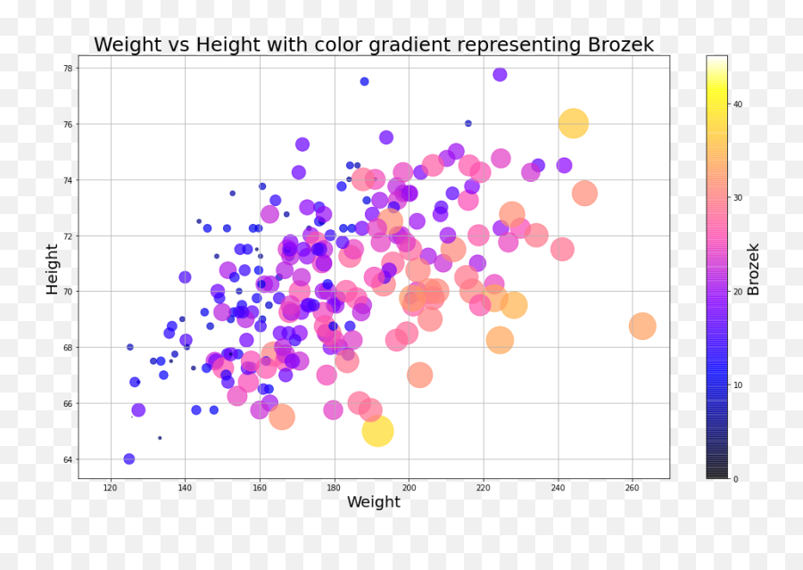 Matplotlib Vs Ggplot2 The Python Vs R Visualization - Language Emoji,Theories Of Emotion Graphs