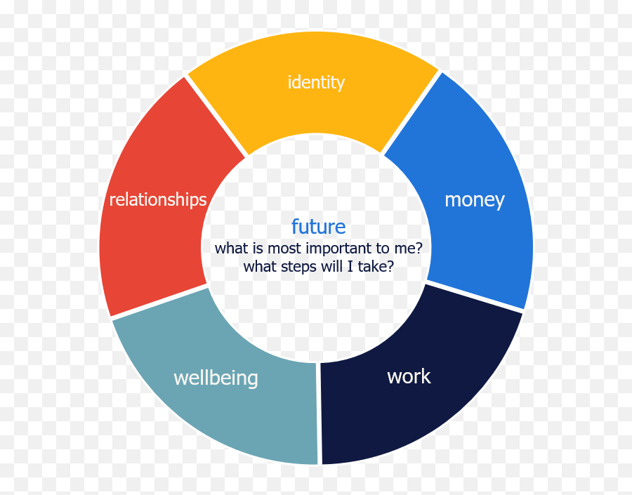 Change Support Workshops Randstad Risesmart New Zealand - Patient Centered Collaborative Care Model Emoji,What Emotions Do New Employees Experience