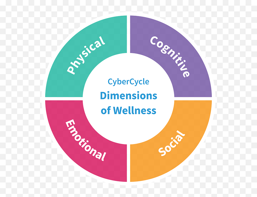 Cybercycle Upright Bike Emoji,Dementia Emotion Faces Chart