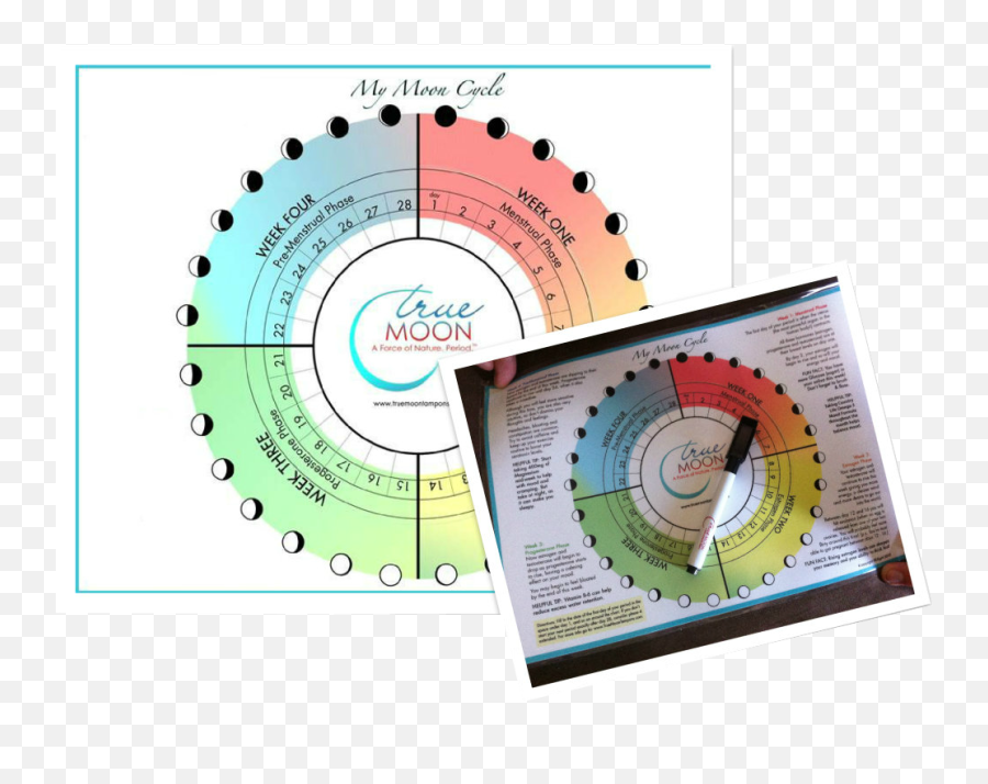 Emotions And Menstrual Cycle Workshop - Measuring Instrument Emoji,Menstrual Cycle Emotions