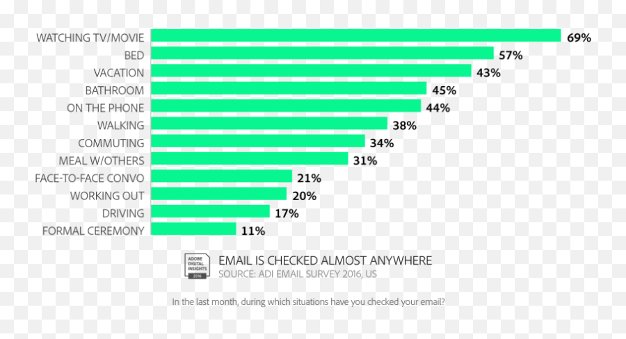 The Ultimate Mobile Email Statistics Overview All Mobile Emoji,I Knotice Peoples Emotions