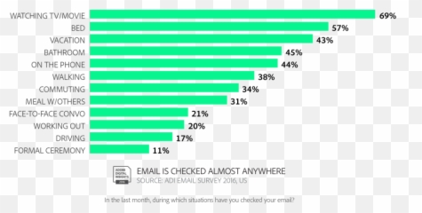 The Ultimate Mobile Email Statistics Overview All Mobile Emoji,I Knotice Peoples Emotions
