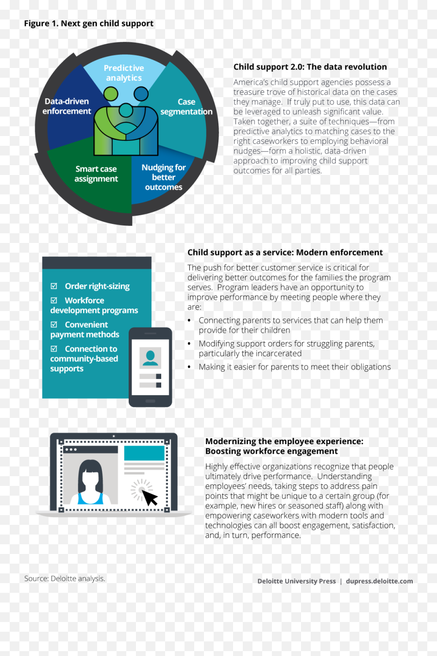 Modernizing The Federal Child Support Program Deloitte - 2 Emoji,Social Behavior Mapping: Connecting Behavior, Emotions And Consequences Across The Day