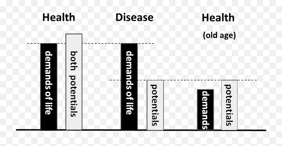 Cureus Will The Meikirch Model A New Framework For Health - Vertical Emoji,Modelling Machine Emotions For Realizing Intelligence Cite