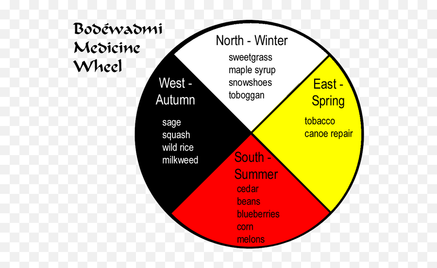 Michigan History U0026 Pre - History Hopes And Dreams Bear Clan Ojibwe Emoji,Upfloating Emojis Audience