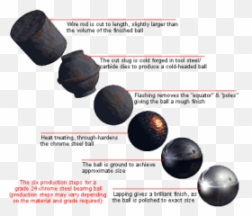 How Are Bearing Balls Made - Ball Bearing Manufacturing Process Emoji,Emoticons Plain Text 0=um0<