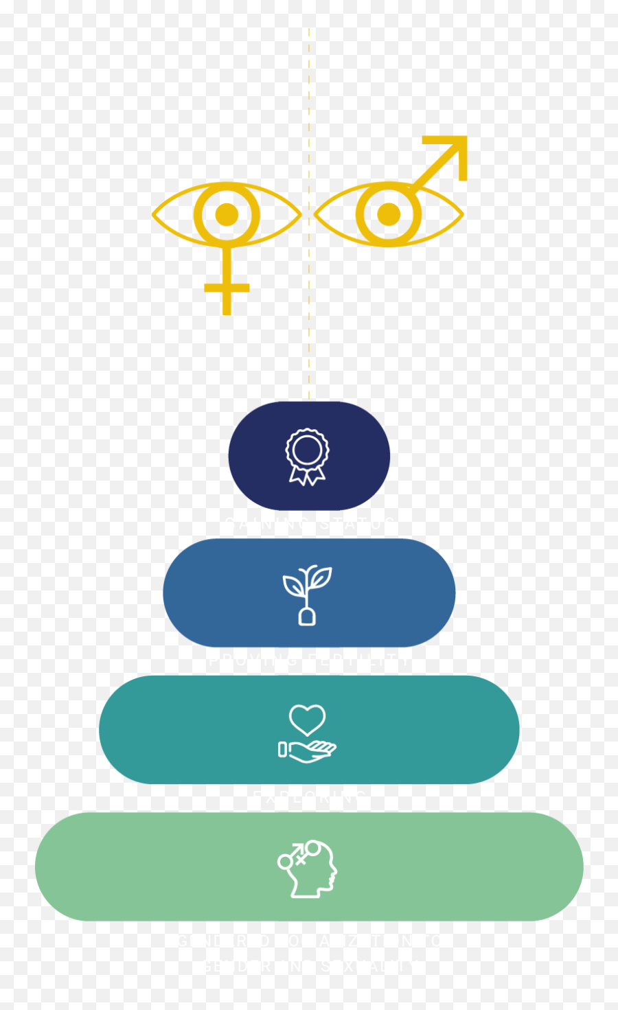 Publication Design - Reishabh Kailey Dot Emoji,Krishna-centered Emotions