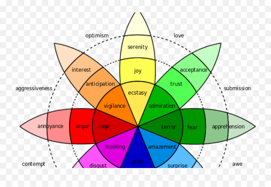 The Power Of Emotion In Content Marketing U2013 What Makes It Emoji,People Give Money Emotions