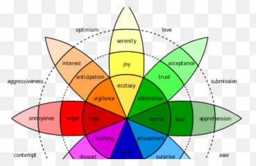 The Power Of Emotion In Content Marketing U2013 What Makes It Emoji,People Give Money Emotions