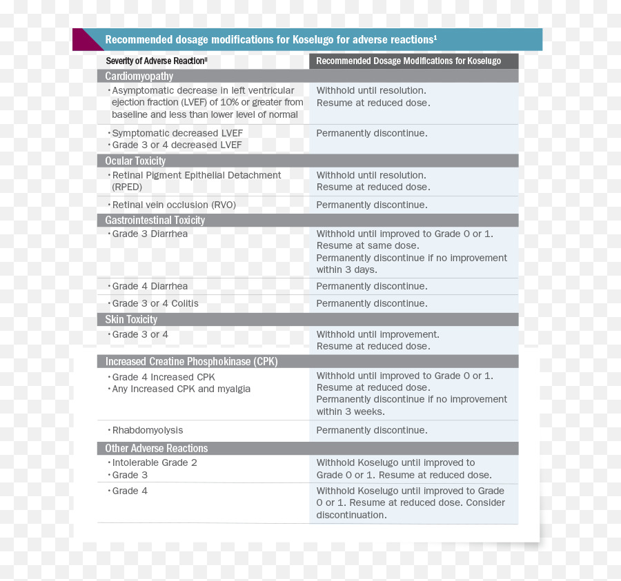 Dosing And Administration Koselugo Selumetinib 10 Mg Emoji,Strong Emotions Gi