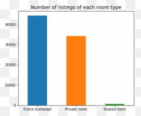 Exploring Airbnb Prices In London Which Factors Influence Emoji,Graph With Vertical Trend Emoticon