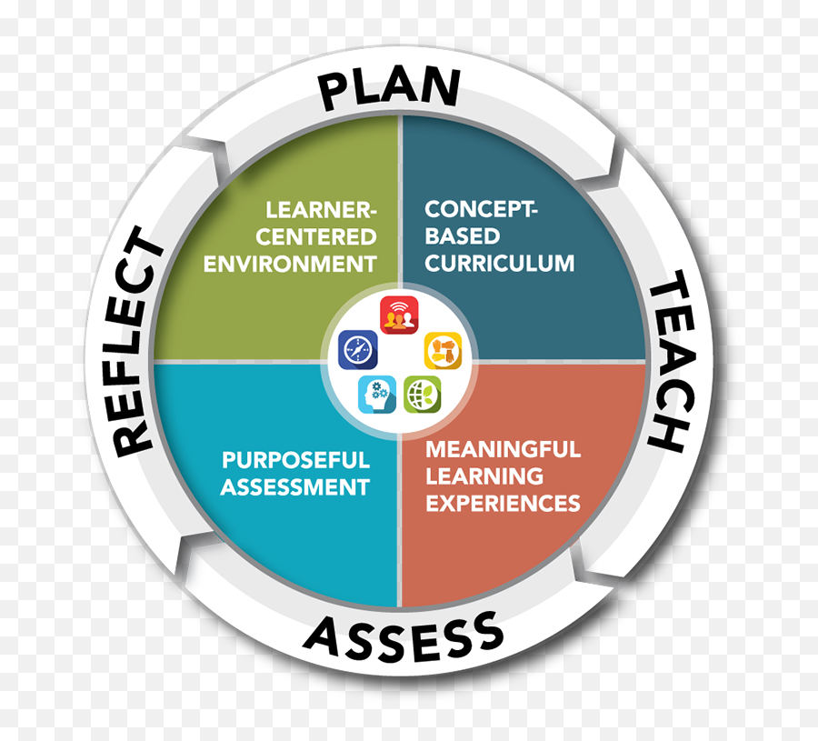 Fcps Learning Model Fairfax County Public Schools - Vertical Emoji,Kindergarten Lesson Plans Emotions