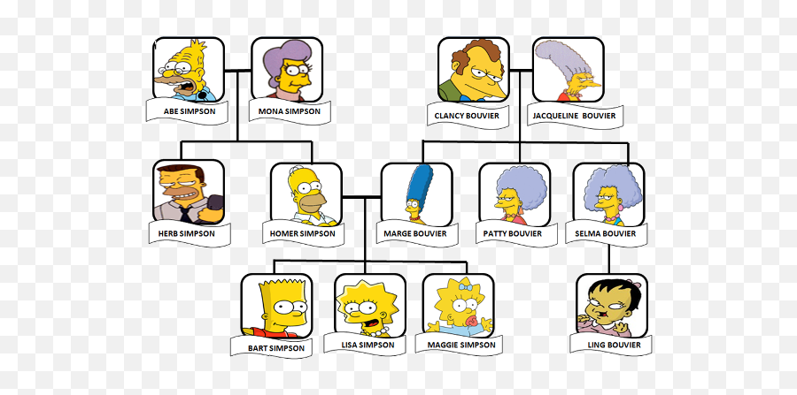 The Simpsons - Bouvier Family Tree Family Tree The Simpsons Emoji,The Simpsons Emotions