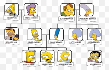 The Simpsons - Bouvier Family Tree Family Tree The Simpsons Emoji,The Simpsons Emotions