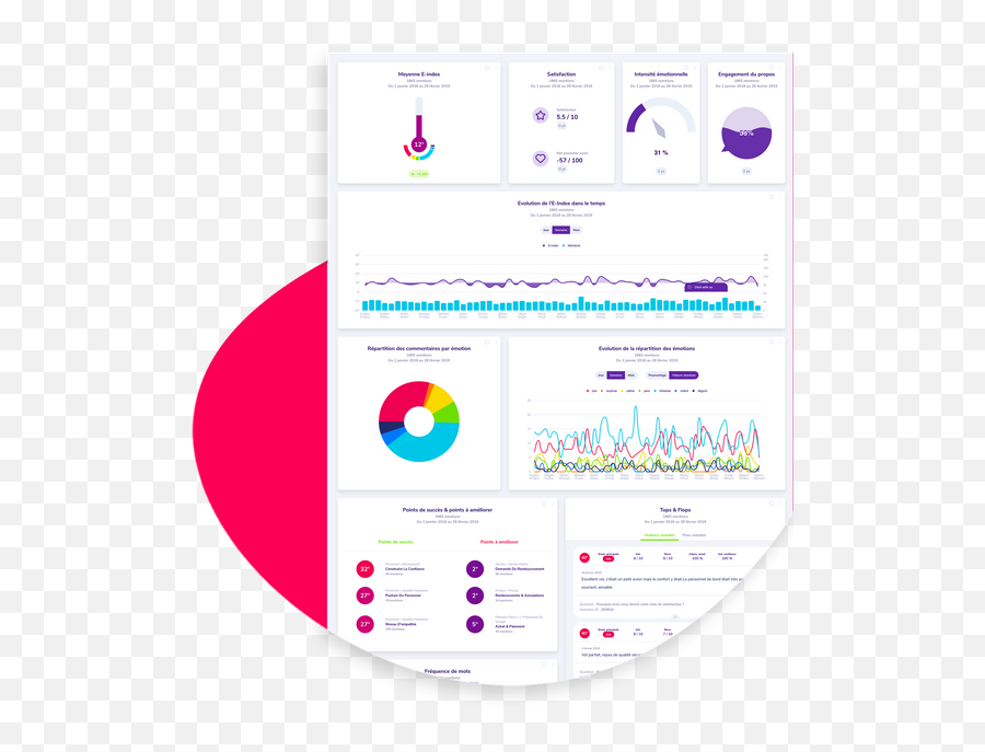 Qemotion U2013 Augmentez Votre Nps Et Réduisez Votre Attrition - Vertical Emoji,Les Differentes Emotions