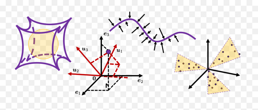 The Algorithm Known As Pca And My Taxonomy Of Linear - Language Emoji,Pca Shape Free Emotion