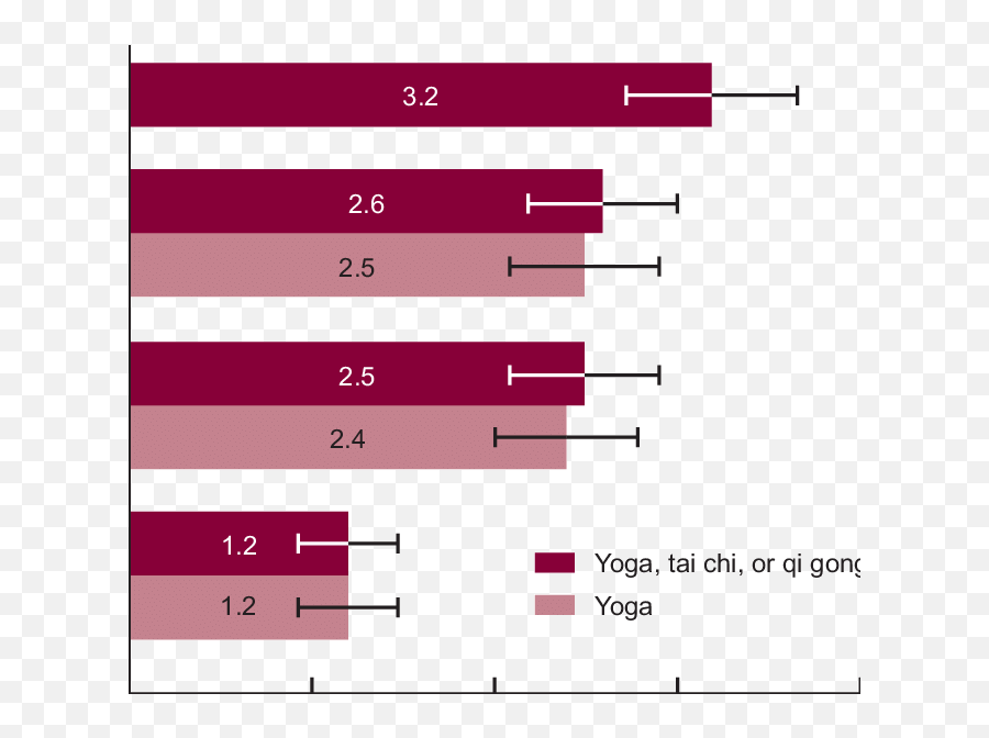 Age - Adjusted Percentages Of Children Aged 4u201317 Years Who Vertical Emoji,Taming Emotions With Qigong