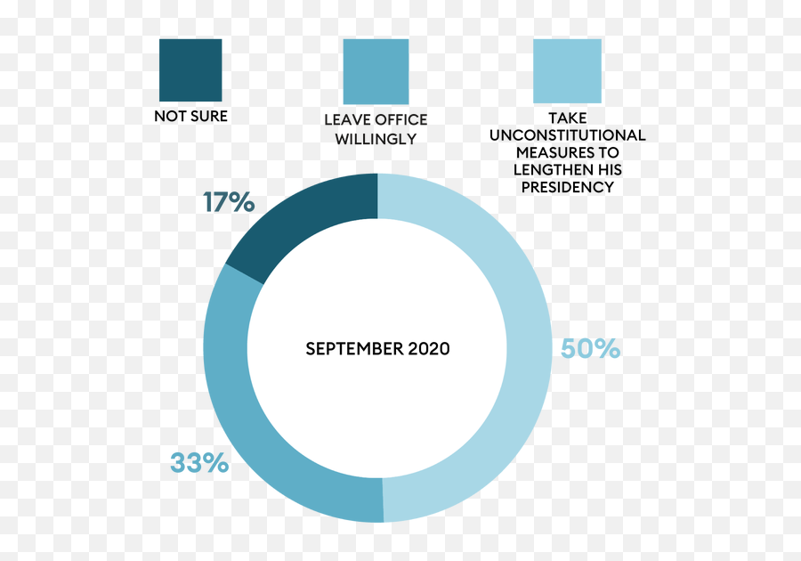 Exclusive Poll Most Young Voters Favor Biden But Support - Vertical Emoji,In Nomine Habbalah Emotions