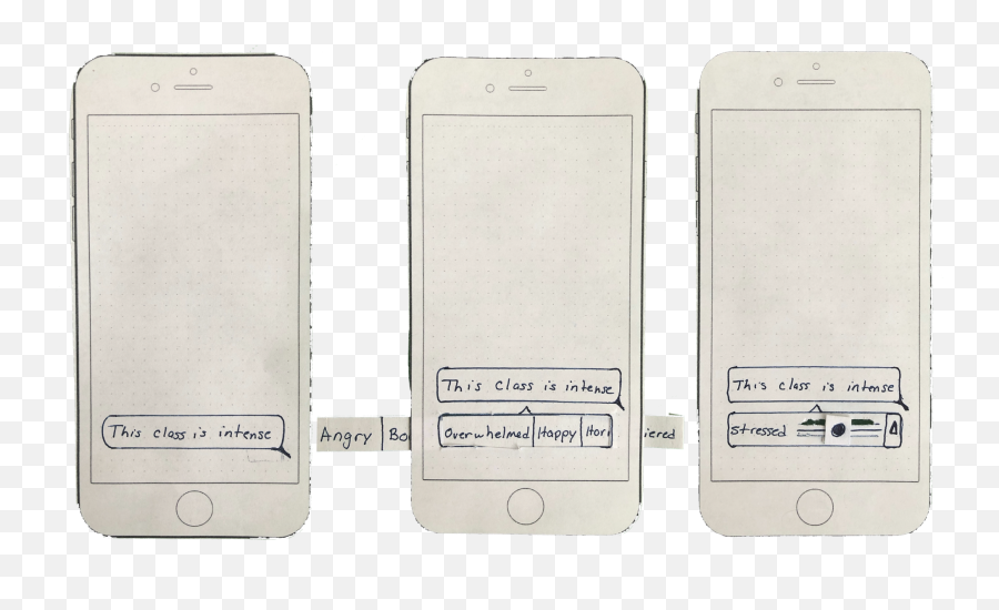 Bryce Shearer - Iphone Emoji,Emotion Sketches