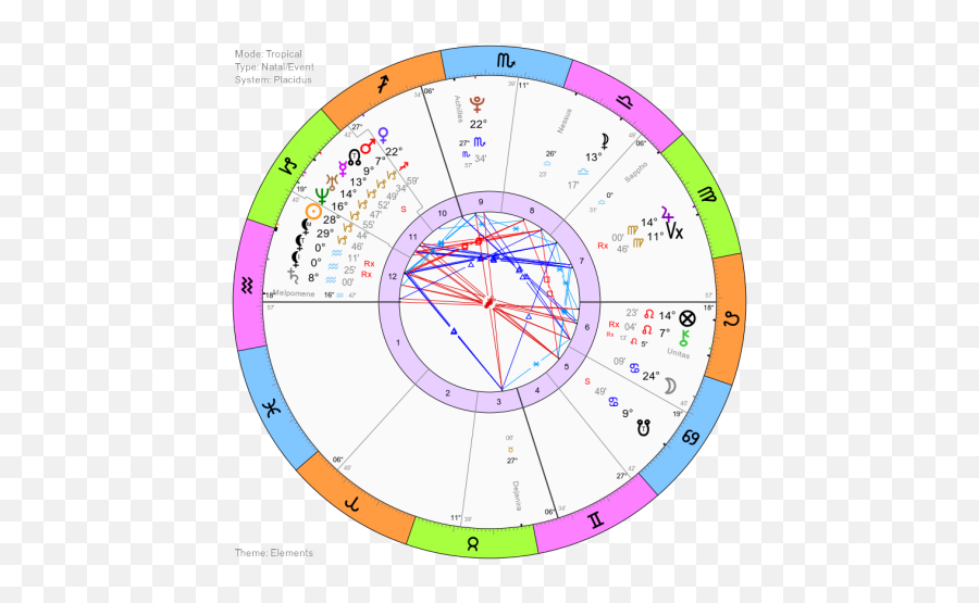 Mac Millers Birthchart Astro Memento Emoji,Processing Emotions As A Caprecorn Aqurious Curp