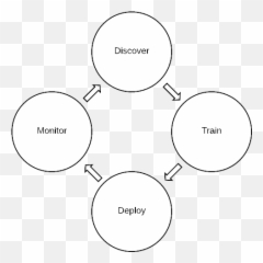Machine Learning Archives Page 3 Of 3 Phdata Emoji,Deployment Emotion Cycle
