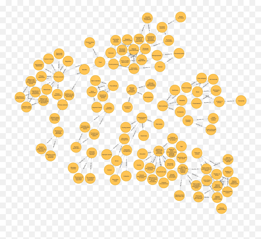 Network Visualization U2013 T - Rex Emoji,Emojis Network