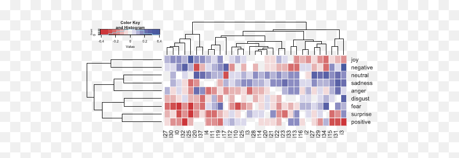 Uncovering The Relationships Between Military Community Emoji,Mann Ma Emotion