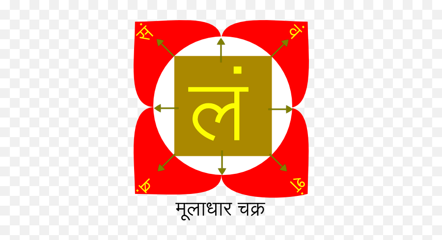 The First Chakra - Muladhara Spirit Yoga Port Macquarie Muladhara Chakra Benefits In Hindi Emoji,Emotion Chakra