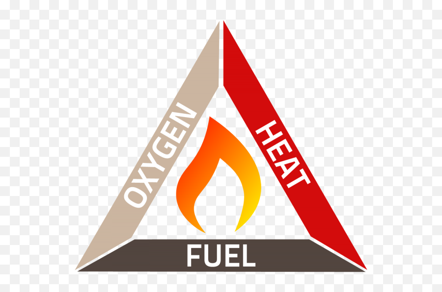 Fuel Heat Oxygen U2014 Lauren Amaro - Fire Triangle Cartoon Emoji,Emotion Focused Coping Stress