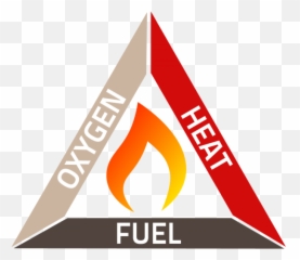 Fuel Heat Oxygen U2014 Lauren Amaro - Fire Triangle Cartoon Emoji,Emotion Focused Coping Stress