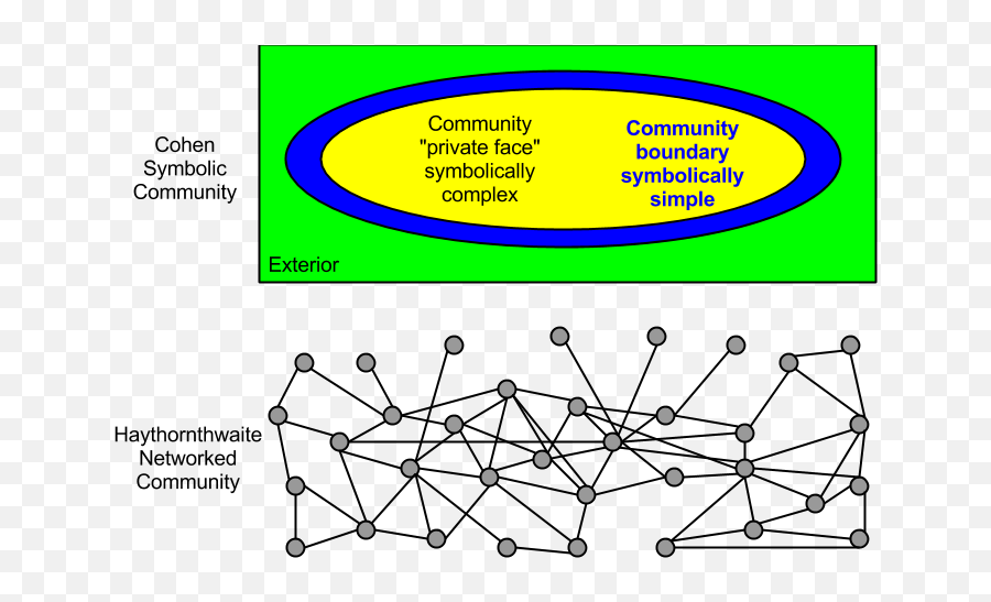 Twitter Ethnography Matters - Dot Emoji,Yahoo Messenger Emotions