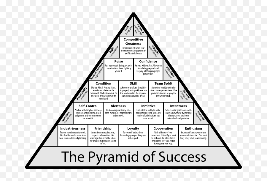 Timeless Advice On Success From Coach John Wooden By Todd - Dot Emoji,Pyramid Of Alignment Of Emotions
