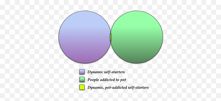 Five Reasons Why Marijuana Is A Real Jerk Sometimes U2013 Dr - Dot Emoji,Habitual Pot Smokers Have No Initiative Or Emotions