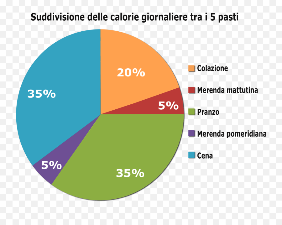 Blog - La Dieta Promessa Statistical Graphics Emoji,Alfred E Newman Emoticon